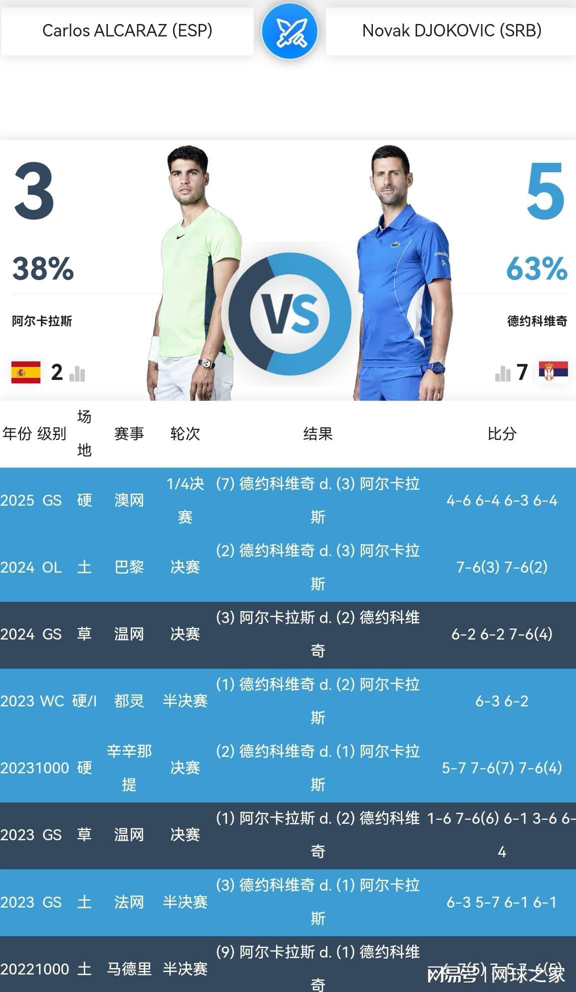 温网中心球