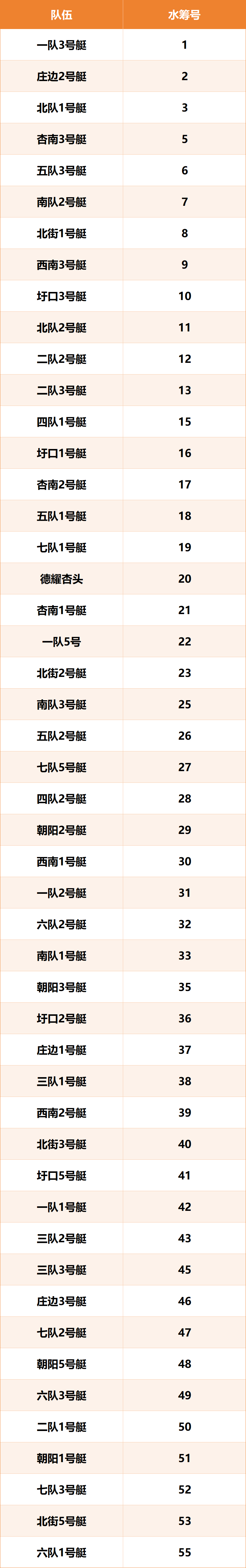禅城南庄编, 教育办公室 禅城南庄编, 教育办公室