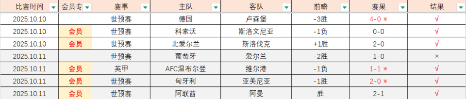 持零失球的, 战平罗马尼, 体系 持零失球的, 战平罗马尼, 体系